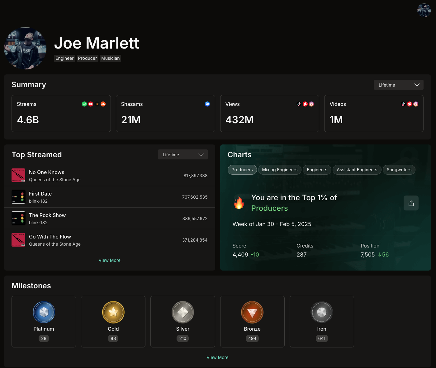 Joe Marlett — 4.6 Billion Streams