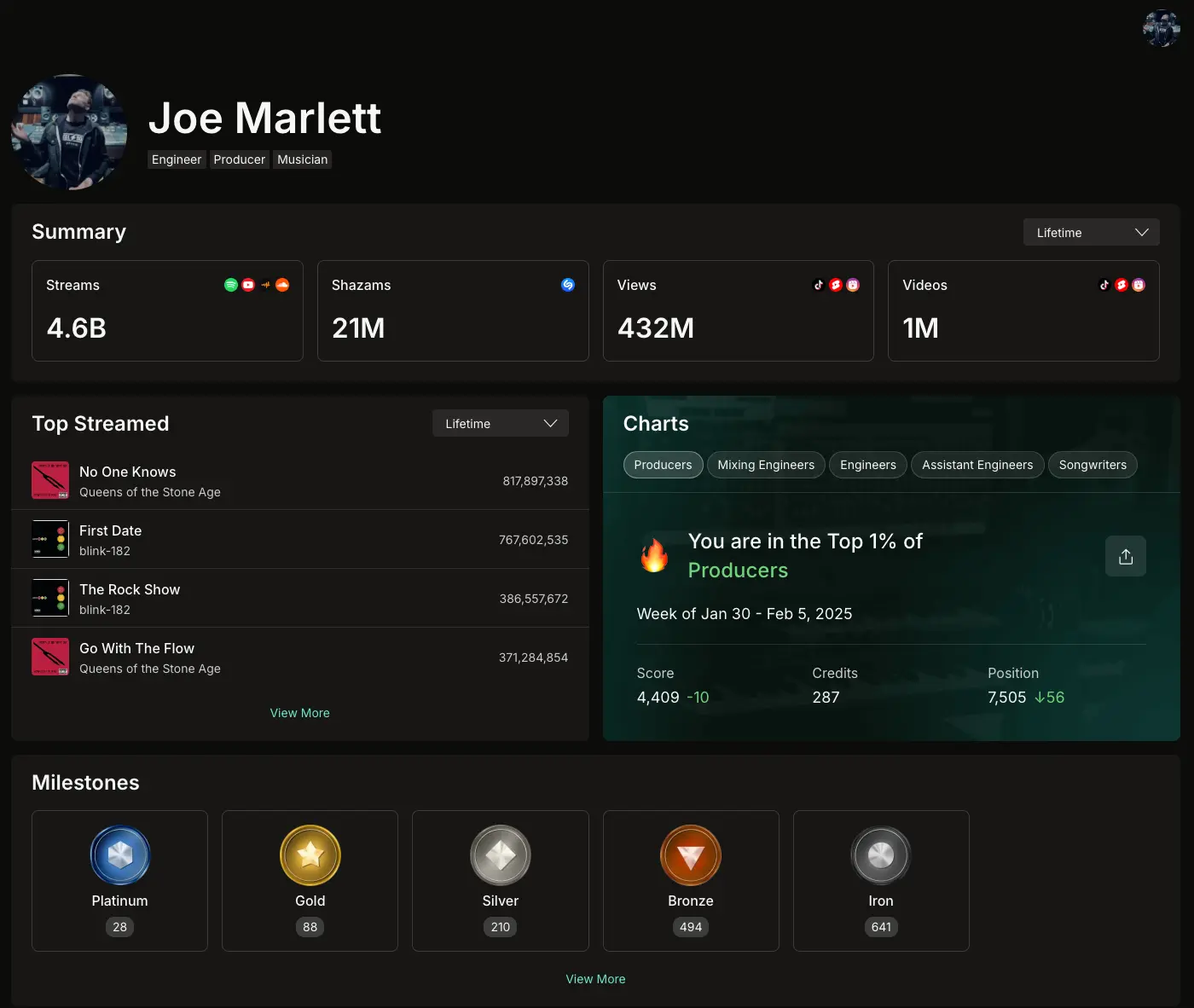 Joe Marlett — 4.6 Billion Streams